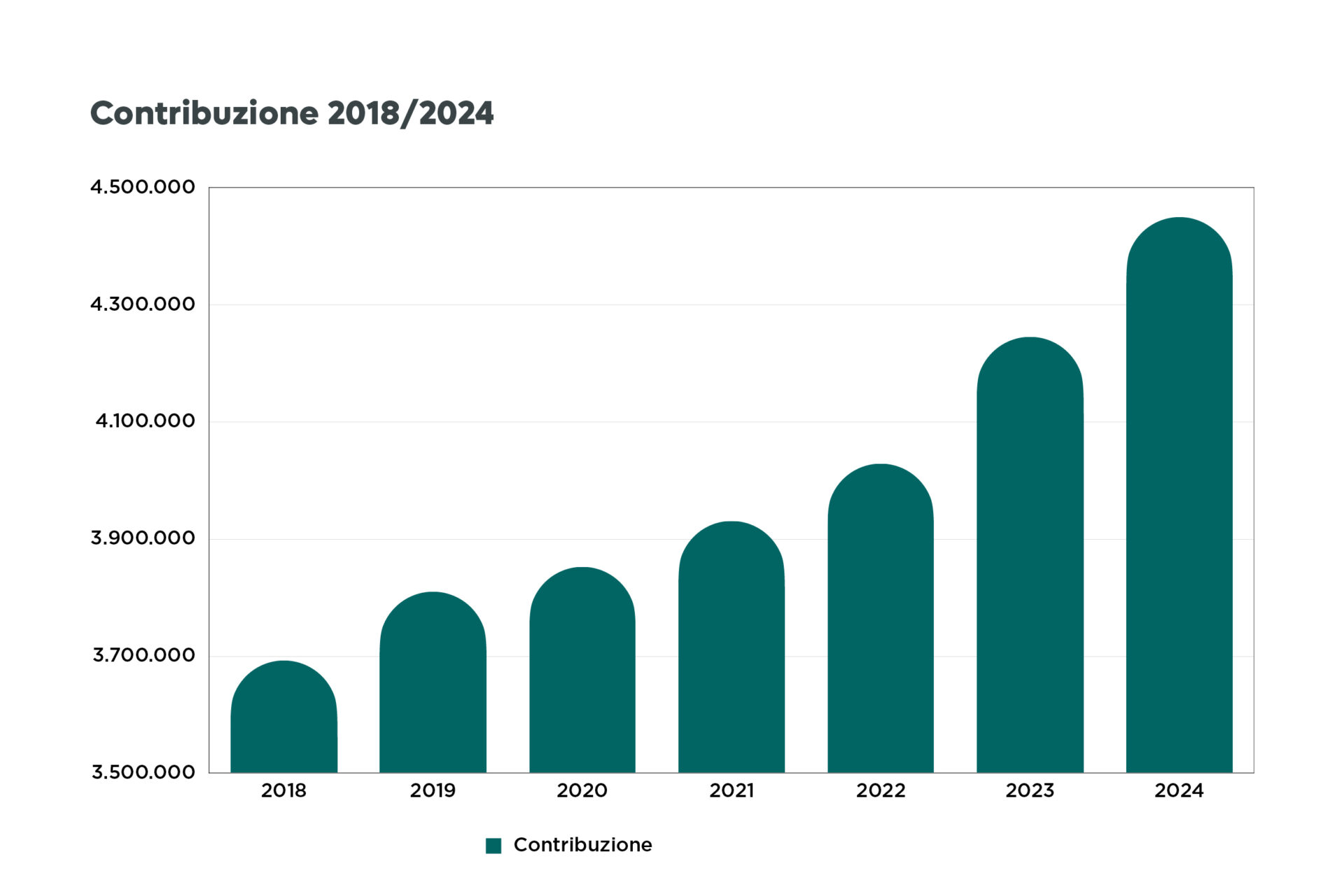 Focus 2018-2024: crescita, solidità e prospettive per il futuro | Cisl Fp | Funzione Pubblica