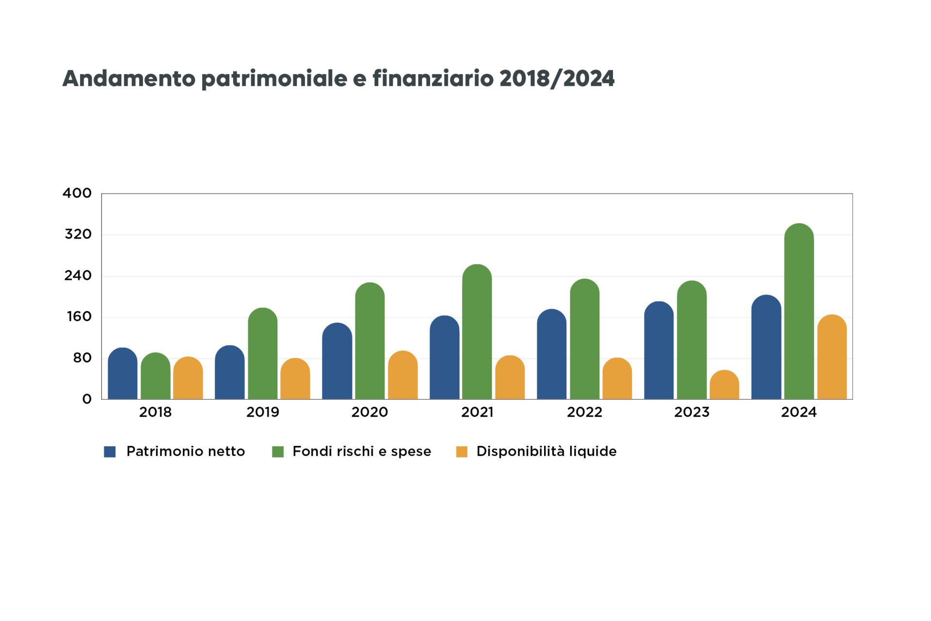 Focus 2018-2024: crescita, solidità e prospettive per il futuro | Cisl Fp | Funzione Pubblica