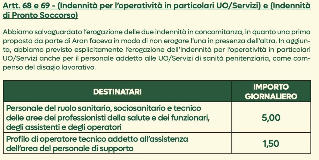 Nuovo Contratto Sanità Pubblica 2022‑2024: guida pratica a stipendi, indennità e nuove regole | Cisl Fp | Funzione Pubblica