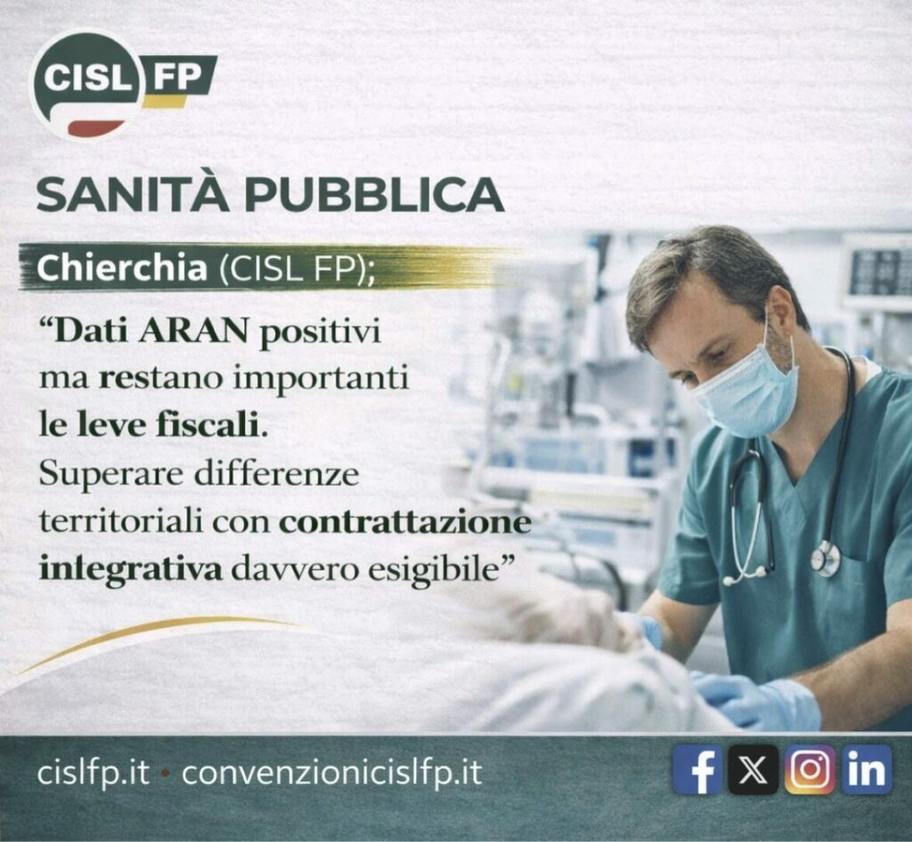 Sanità. Chierchia (CISL FP): “Dati ARAN positivi ma restano decisive le leve fiscali. Superare le differenze territoriali con una contrattazione integrativa davvero esigibile” 2 Sanità. Chierchia (CISL FP): “Dati ARAN positivi ma restano decisive le leve fiscali. Superare le differenze territoriali con una contrattazione integrativa davvero esigibile” | Cisl Fp | Funzione Pubblica